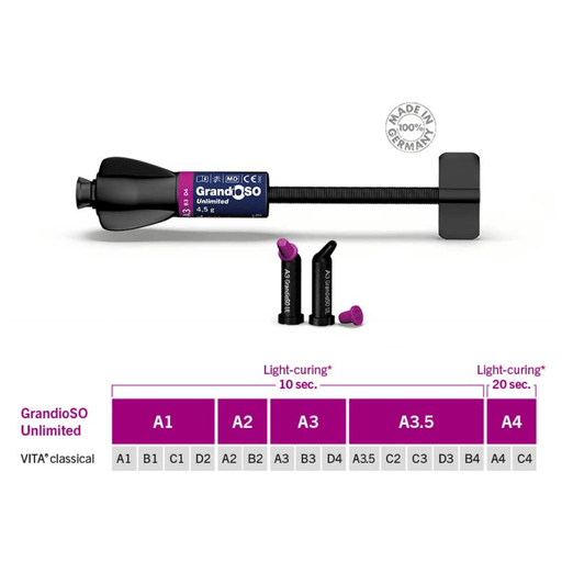 Reposición Composite universal GrandioSO Unlimited Voco 